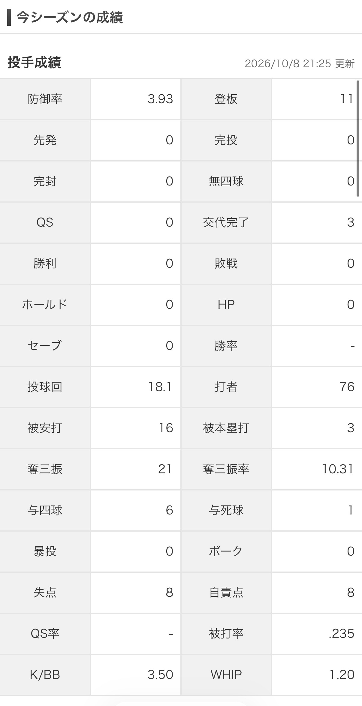 小沢怜史投手