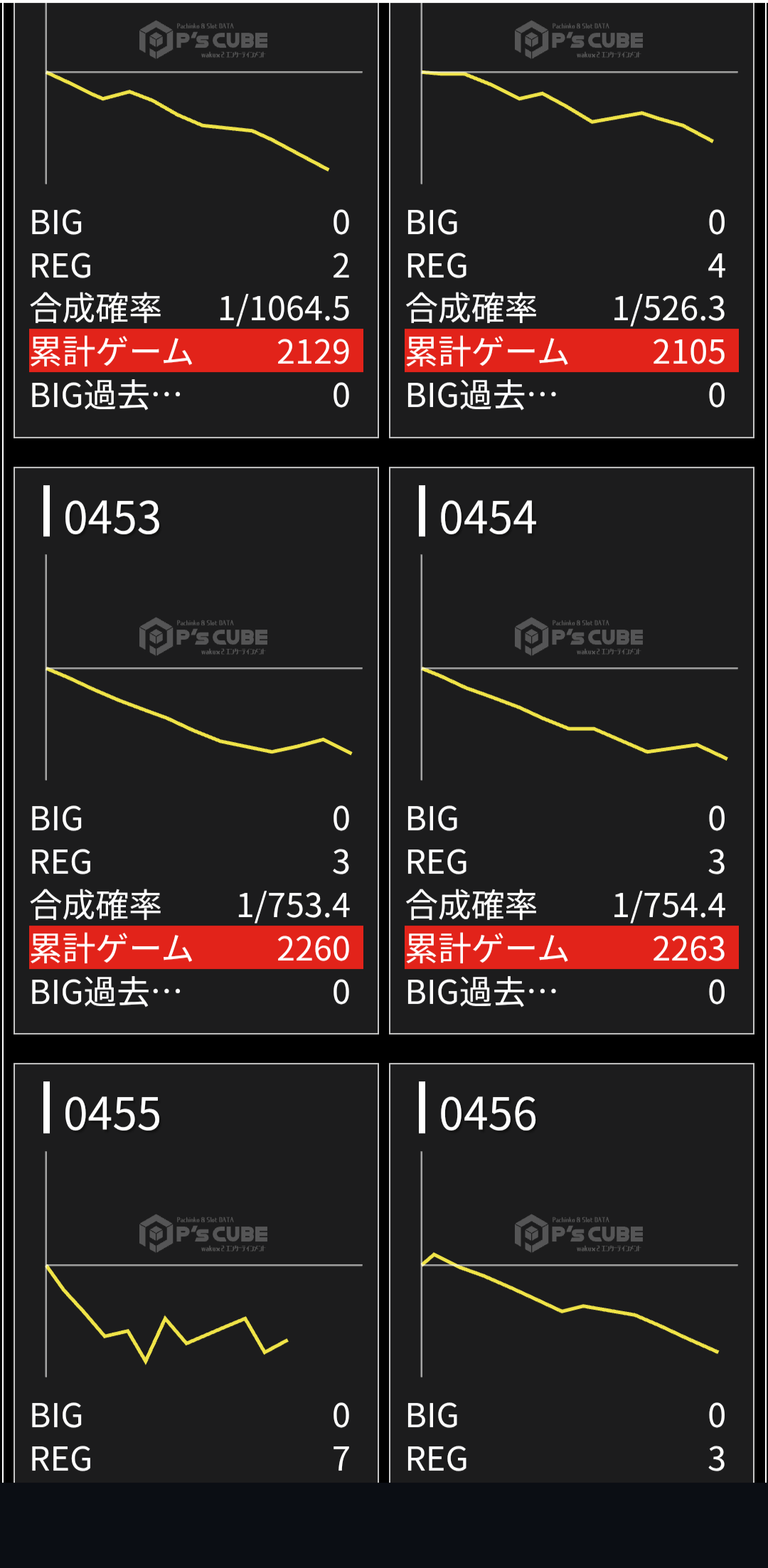 【スマスロ】ミリオンゴッド-神々の軌跡-【ミズホ】その8